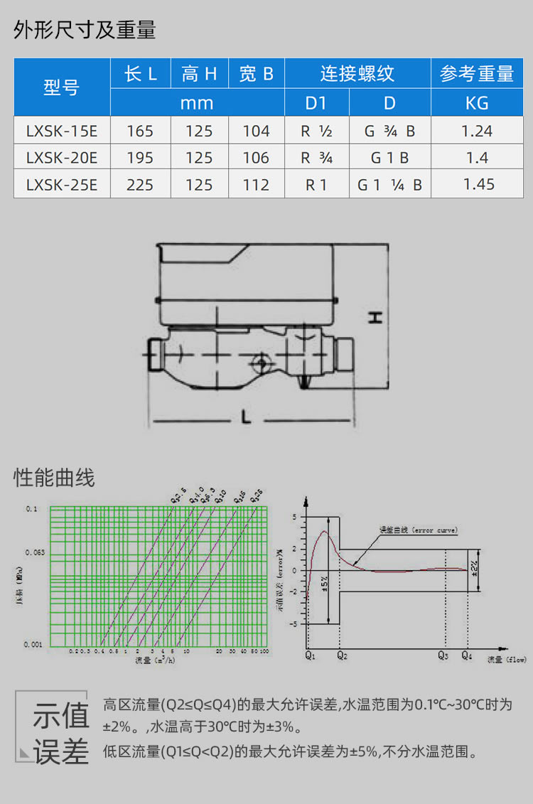 智能預(yù)付費(fèi)尼龍水表