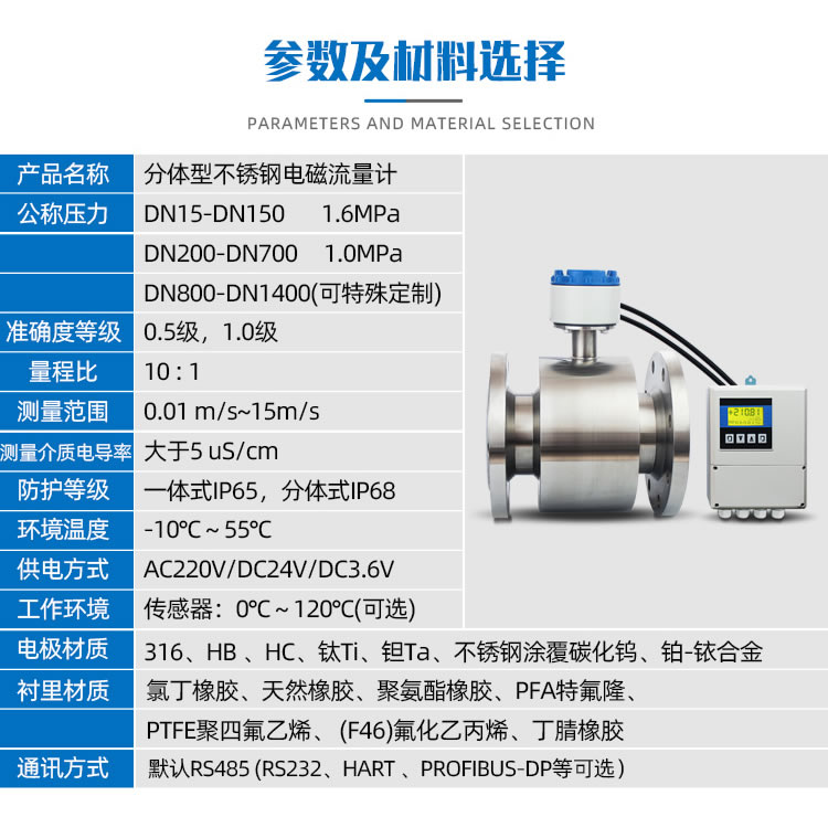 WPD水平螺翼式水表