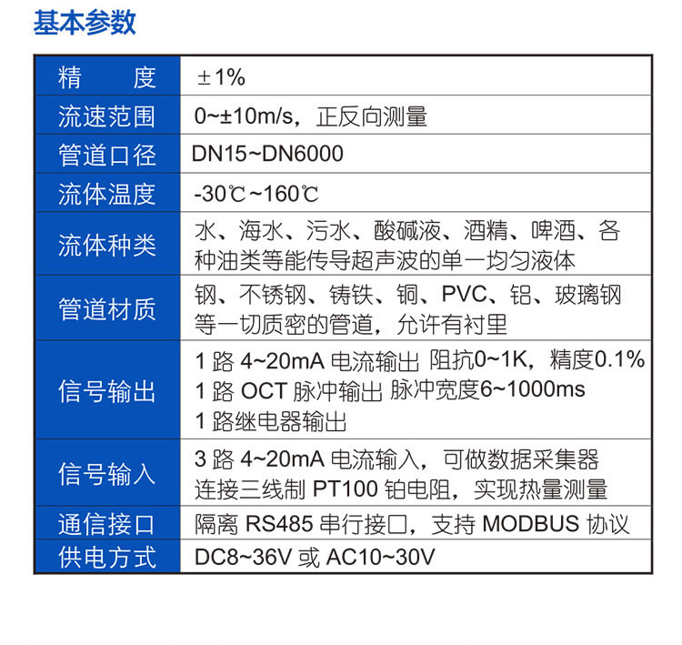 模塊式超聲波流量計
