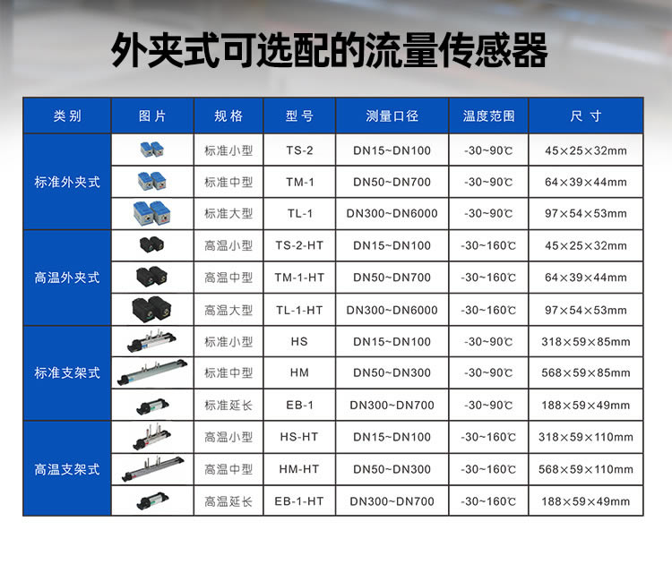 模塊式超聲波流量計