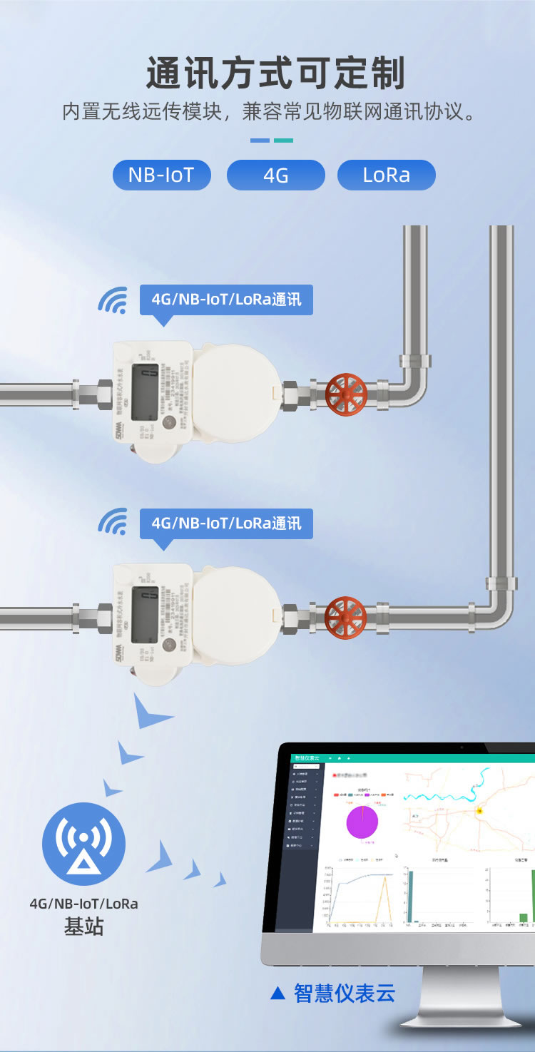 容積式直飲水遠傳水表