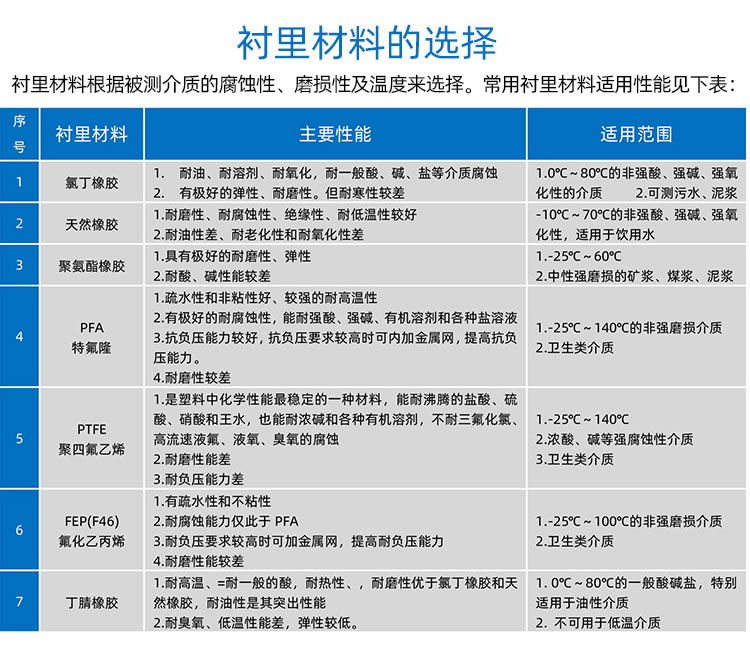 不銹鋼流量計304LDT