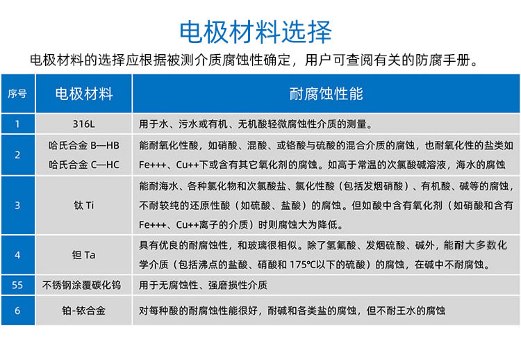 不銹鋼流量計304LDT