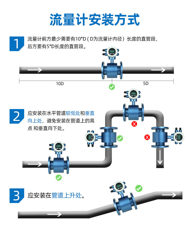 一體式智能電磁流量計