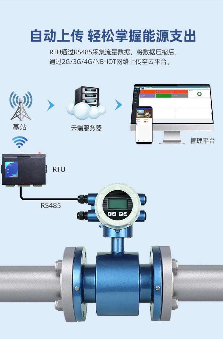 一體式智能電磁流量計