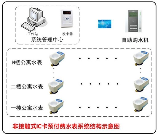 水表系統.jpg