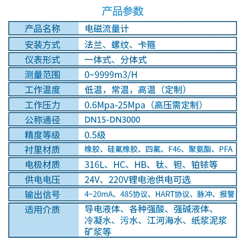 產品參數